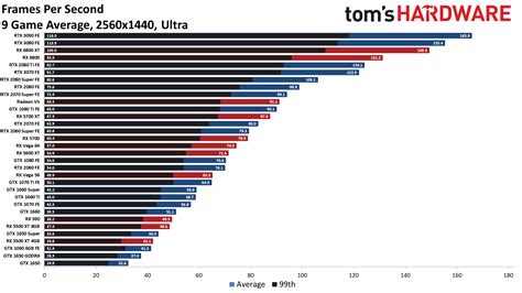 PC graphics cards ranking .